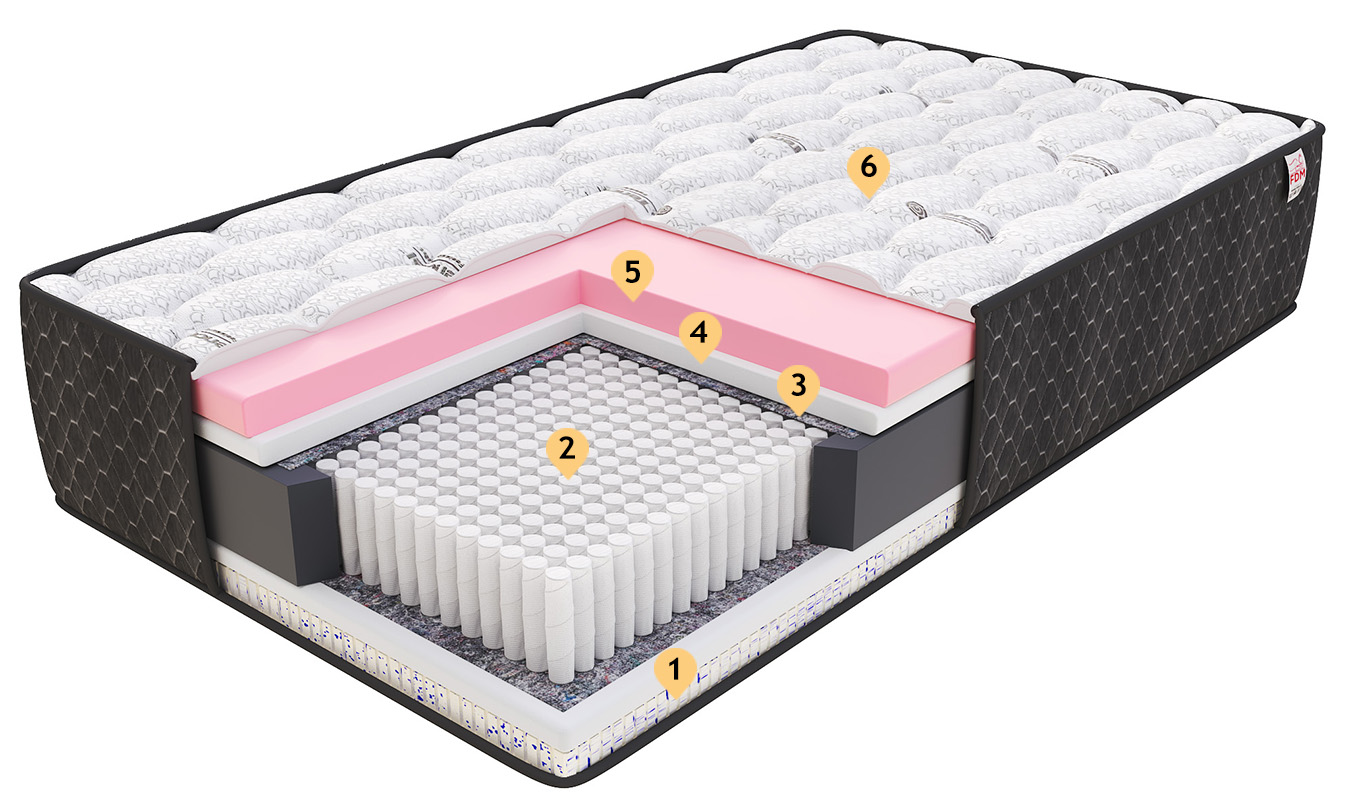 Zdravotní pěnová matrace SAVONA ALOE VERA 80x200 cm paměťová pěna i HR studená pěna