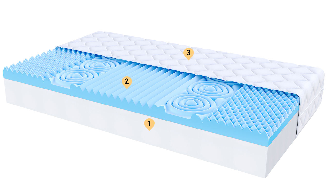 Pěnová matrace COMFORT PLUS 80x200 cm 10 cm