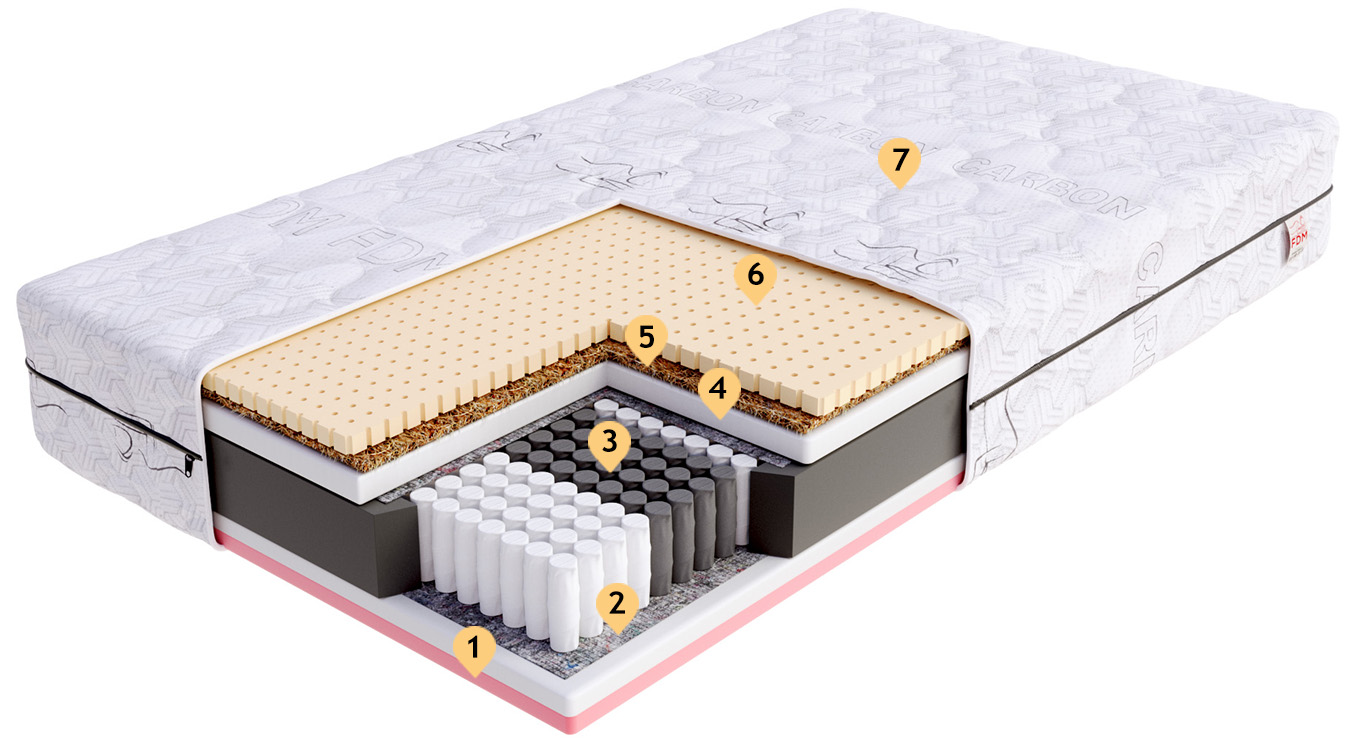 Zdravotní pěnová matrace SAVONA ALOE VERA 80x200 cm paměťová pěna i HR studená pěna