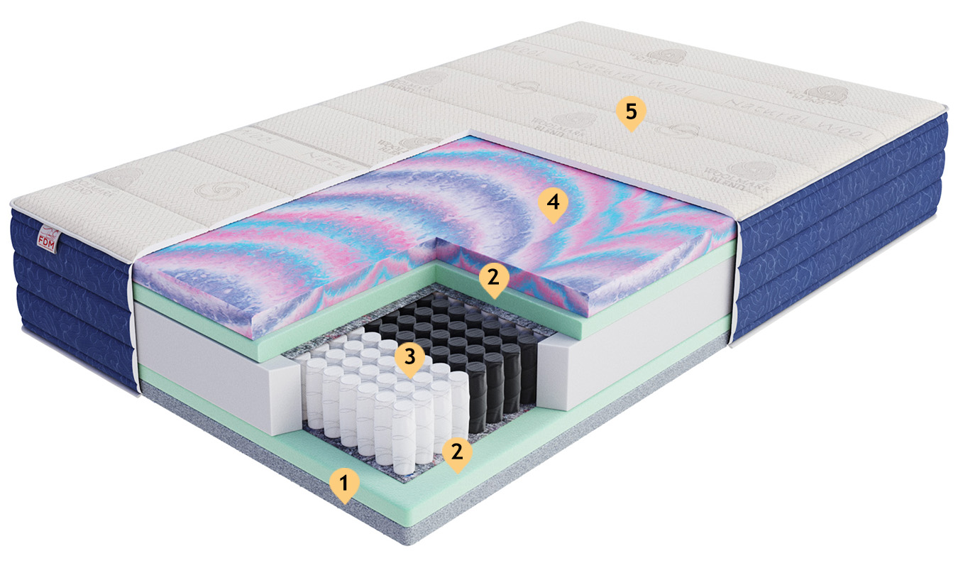 Pěnová matrace COMFORT PLUS 80x200 cm 10 cm