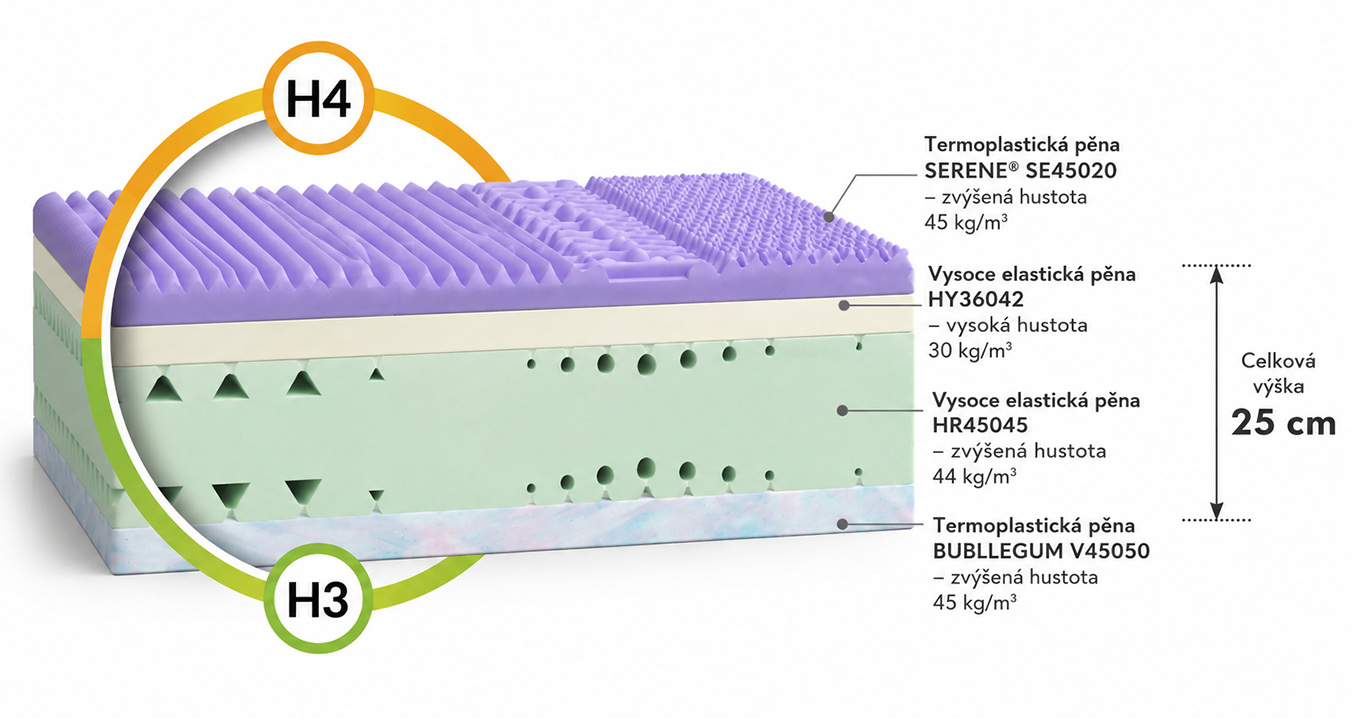 Zdravotní pěnová matrace SAVONA ALOE VERA 80x200 cm paměťová pěna i HR studená pěna
