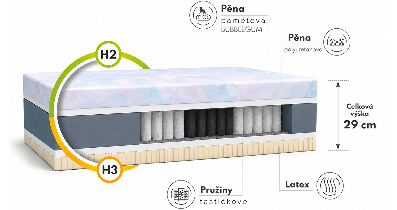 Zdravotní pěnová matrace SAVONA ALOE VERA 80x200 cm paměťová pěna i HR studená pěna