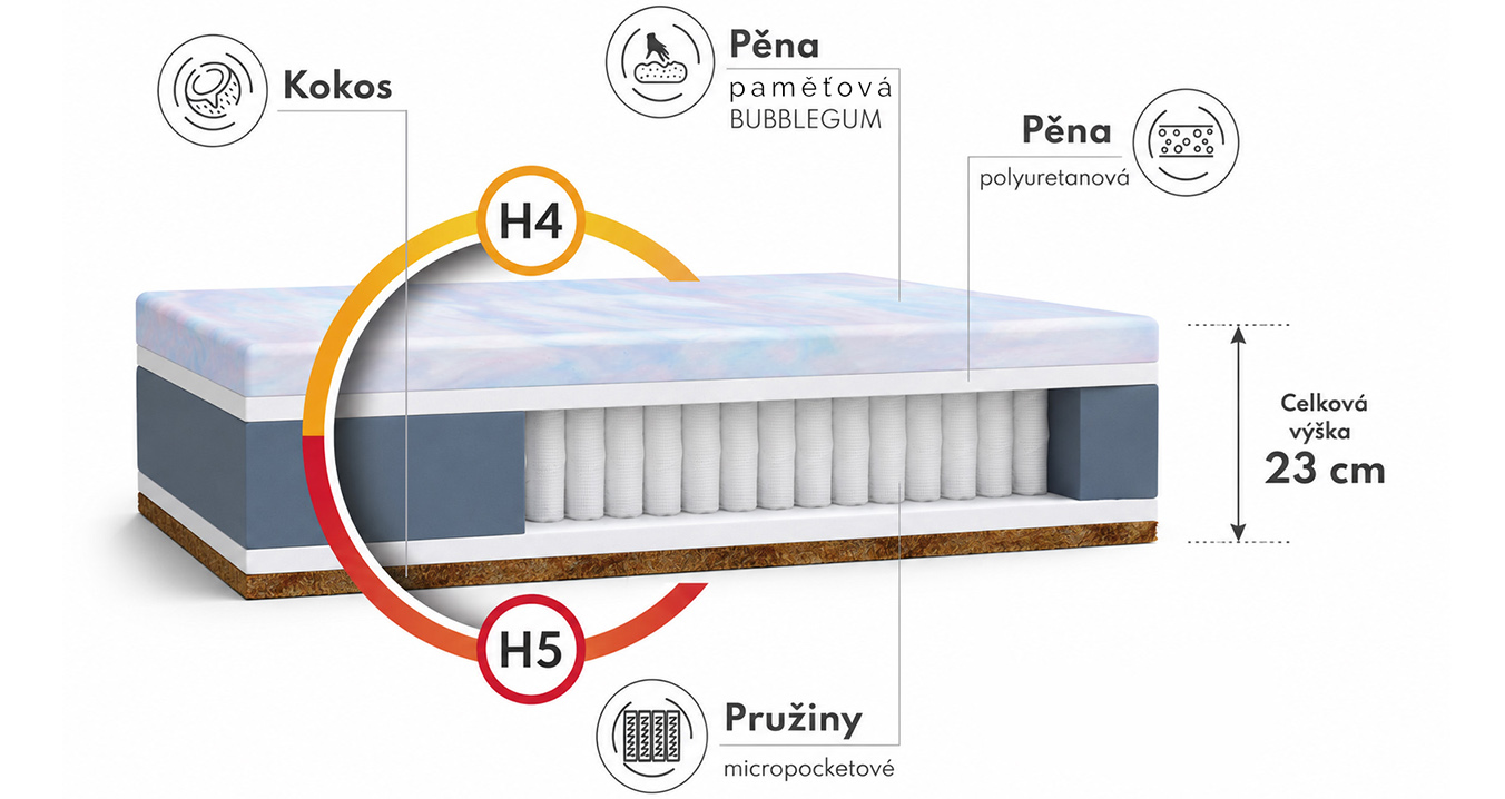 Pěnová matrace COMFORT PLUS 80x200 cm 10 cm