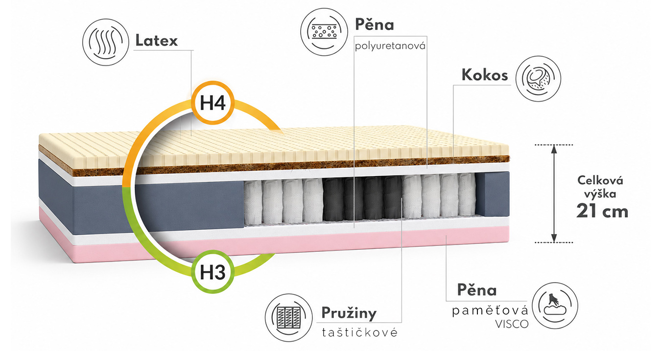 Zdravotní pěnová matrace SAVONA ALOE VERA 80x200 cm paměťová pěna i HR studená pěna