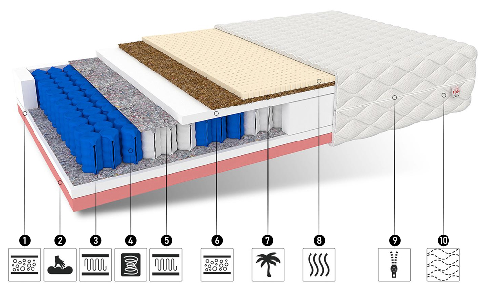 Taštičkový matrac ACTIVE MAX JERSEY 160x200 cm s KOKOSOM 28cm