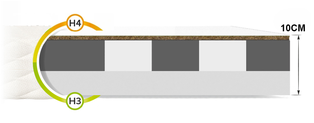Dětská pěnová matrace ALEX s kokosem 90x190 cm