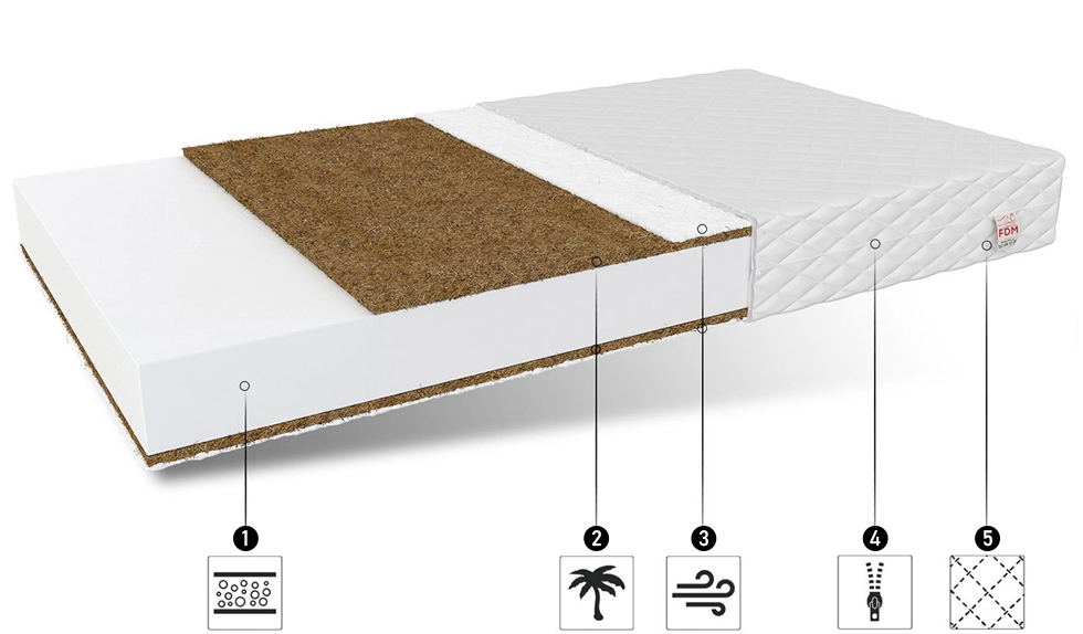 Detská penový matrac BABY COCO DOUBLE 80x160cm s kokosovým vláknom