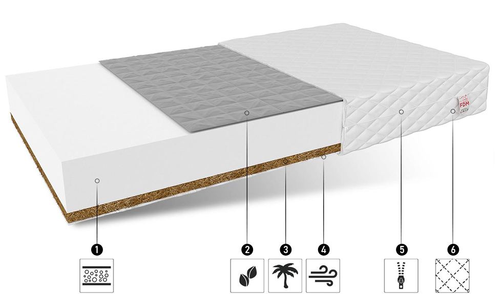Dětská matrace BABY COMFORT 60x120 cm Pohanka Kokos
