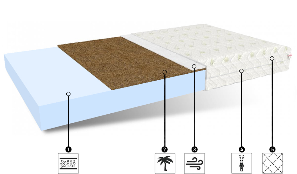 Detská penový matrac APOLO ALOE VERA 60x120 cm s kokosovým vláknom