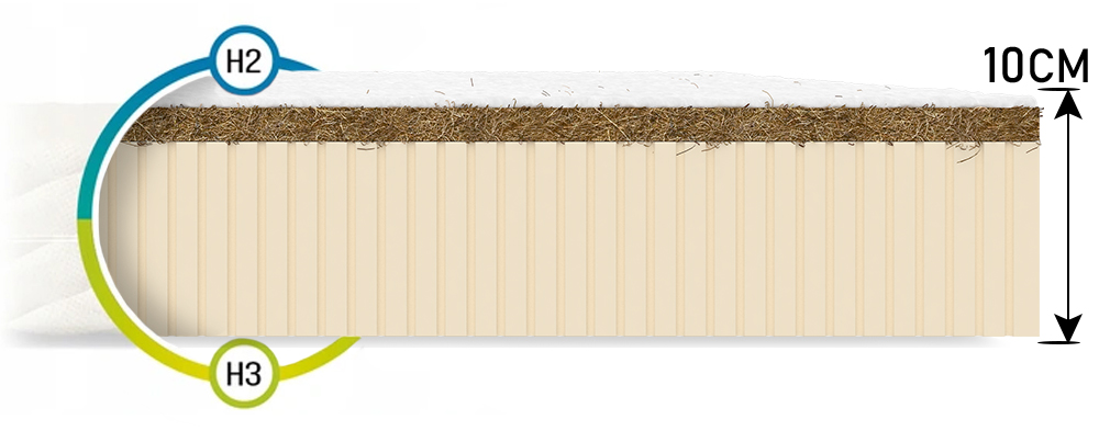 Latexový matrac TORO JERSEY 80x200 cm s kokosom 20cm