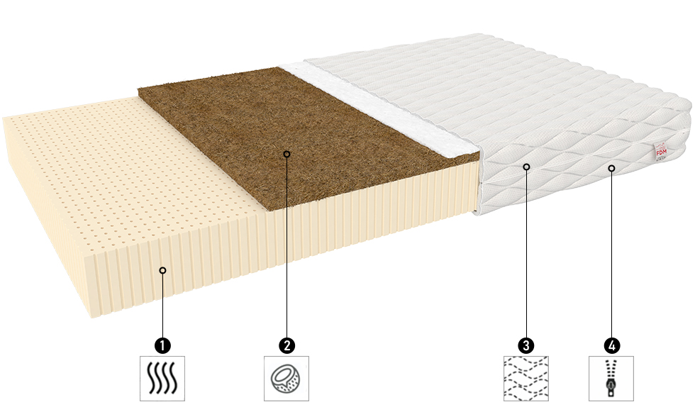 Latexový matrac TORO JERSEY 80x200 cm s kokosom 20cm