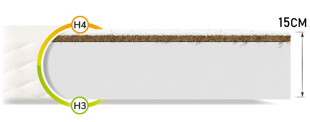 Pěnová matrace CARINI MAX JERSEY 100x200 cm 15 cm s kokosem