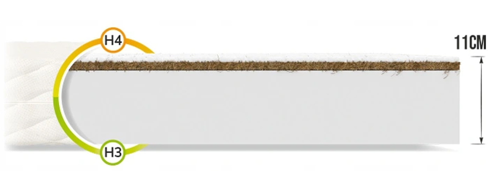 Dětská pěnová matrace CARINI 70x140 cm 11cm s kokosem