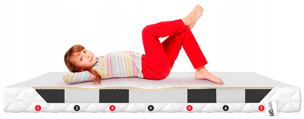 Dětská pěnová matrace CORATO 90x200 cm s LATEXEM 11cm