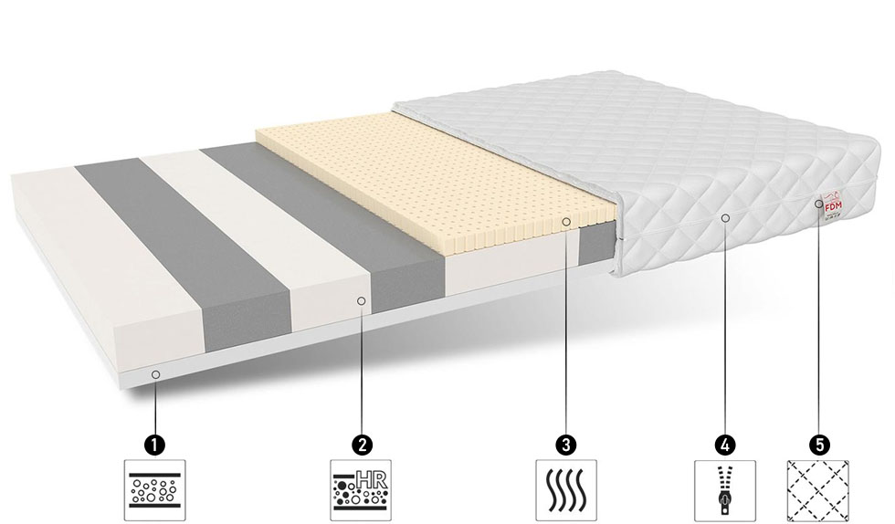Detská penova matrac CORATO 70x140cm s latexom 11cm