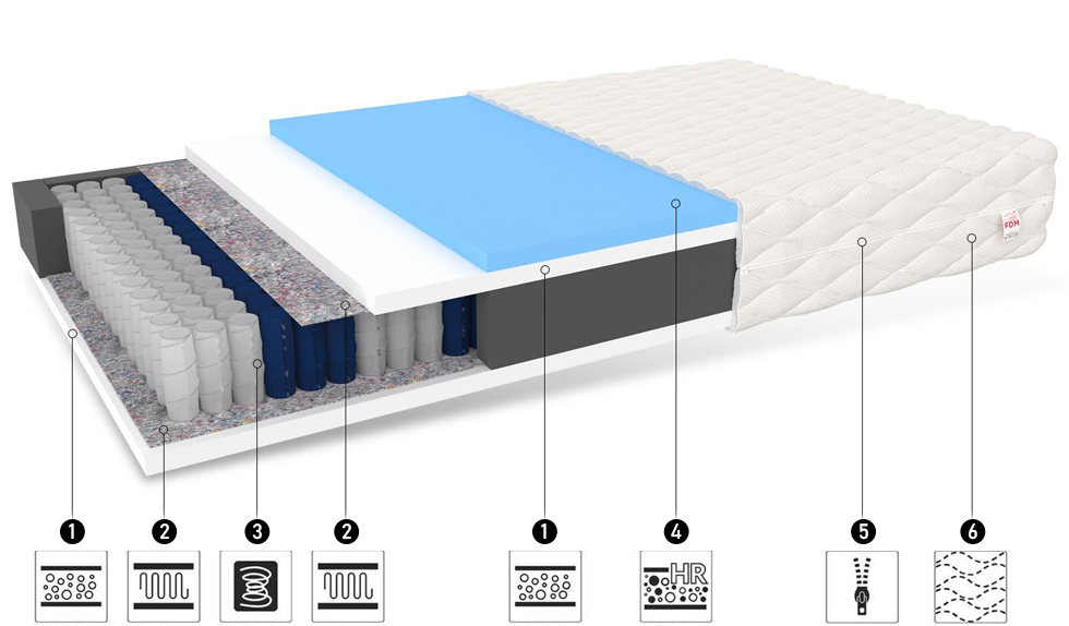 Taštičkový matrac ENNA 70x160 cm 18cm