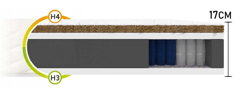 Taštičková matrace FORTE JERSEY 100x200 cm 17 cm
