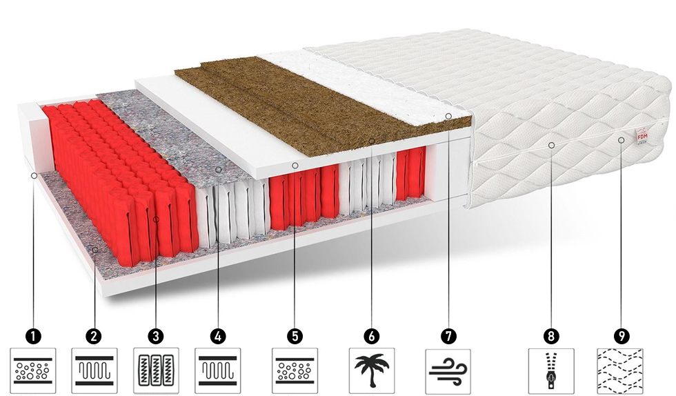 Taštičkový matrac GRADO MAX JERSEY 80x200cm s kokosom 24cm