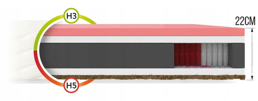 Taštičková matrace IVREA JERSEY 160x200 cm s KOKOSEM 22cm