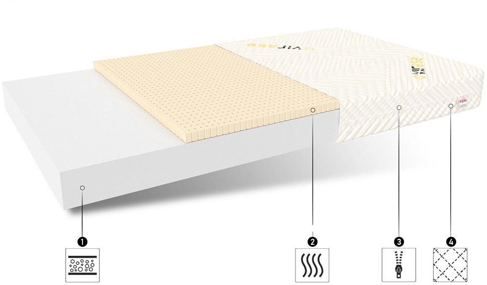 Detská penový matrac PROTECT BABY 80x160 cm