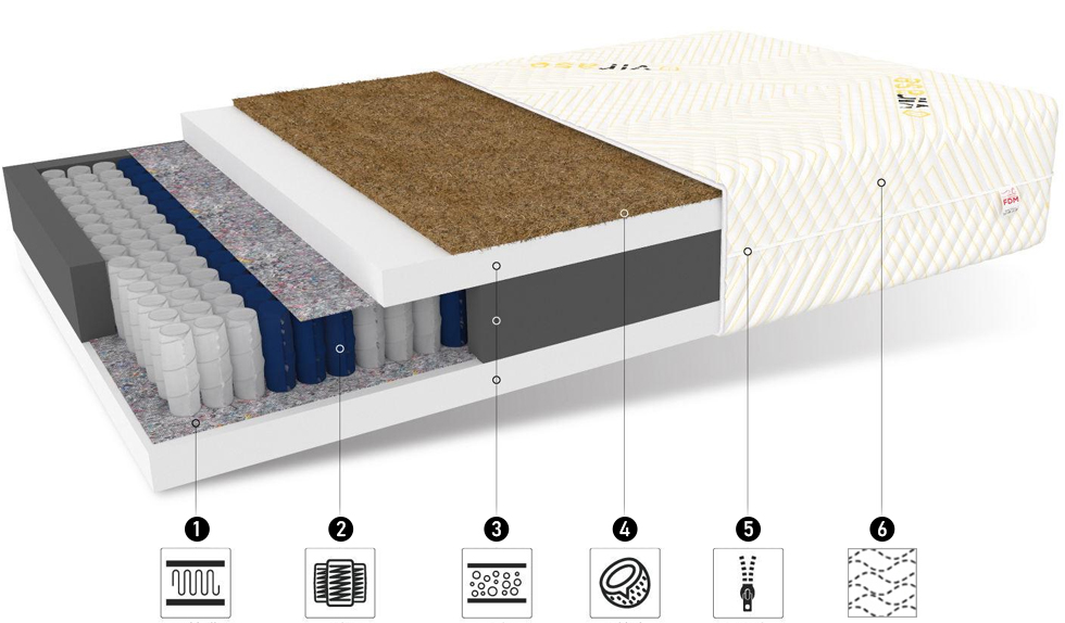 Taštičkový matrac PROTECT VIRASE 80x200 cm