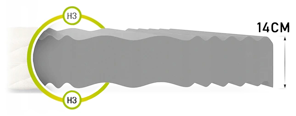 Pěnová matrace WAVE MAX ALOE VERA 160x200 cm 14cm