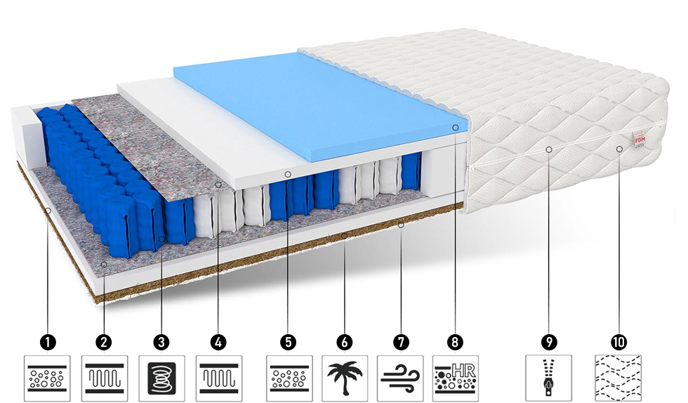 Taštičková matrace ZONE 180x200 cm s kokosem 19cm