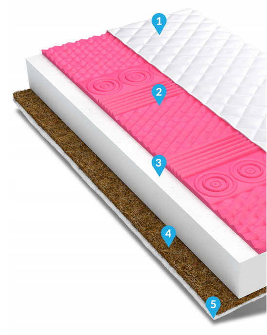 Pěnová matrace EMPOLI MAX JERSEY 90x200 cm s kokosem 17 cm