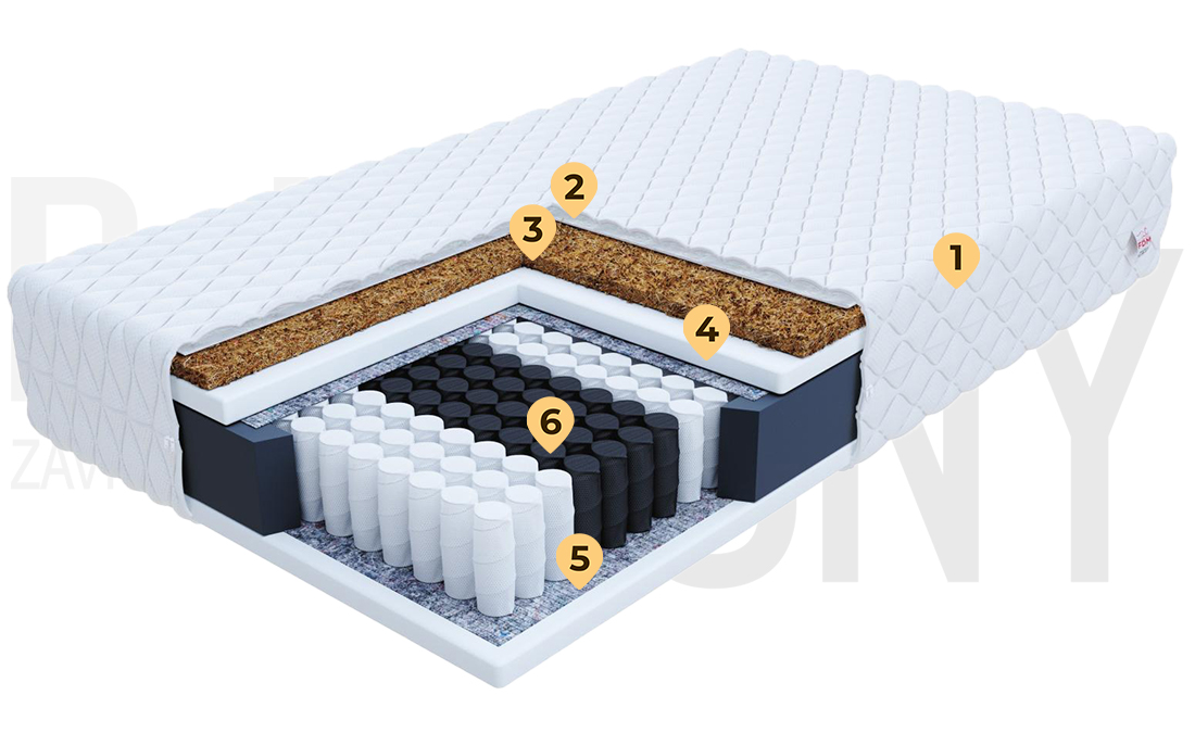 Taštičková matrace FAMILY MAX JERSEY 200x200 cm s kokosem 23 cm