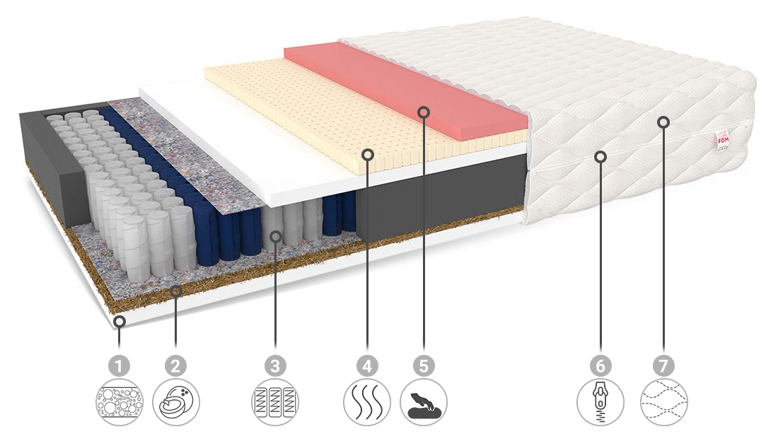 Taštičková matrace GENUA JERSEY 80x200 cm s kokosem 21 cm