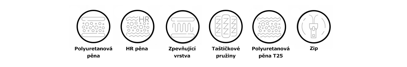 Taštičková matrace GINASO JERSEY 80x200 cm s KOKOSEM 22 cm