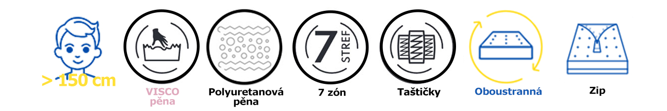 Taštičková matrace GINASO JERSEY 80x200 cm s KOKOSEM 22 cm