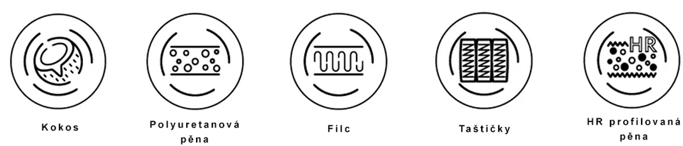 Taštičková matrace VASTO MAX JERSEY 80x200 cm s KOKOSEM 25 cm