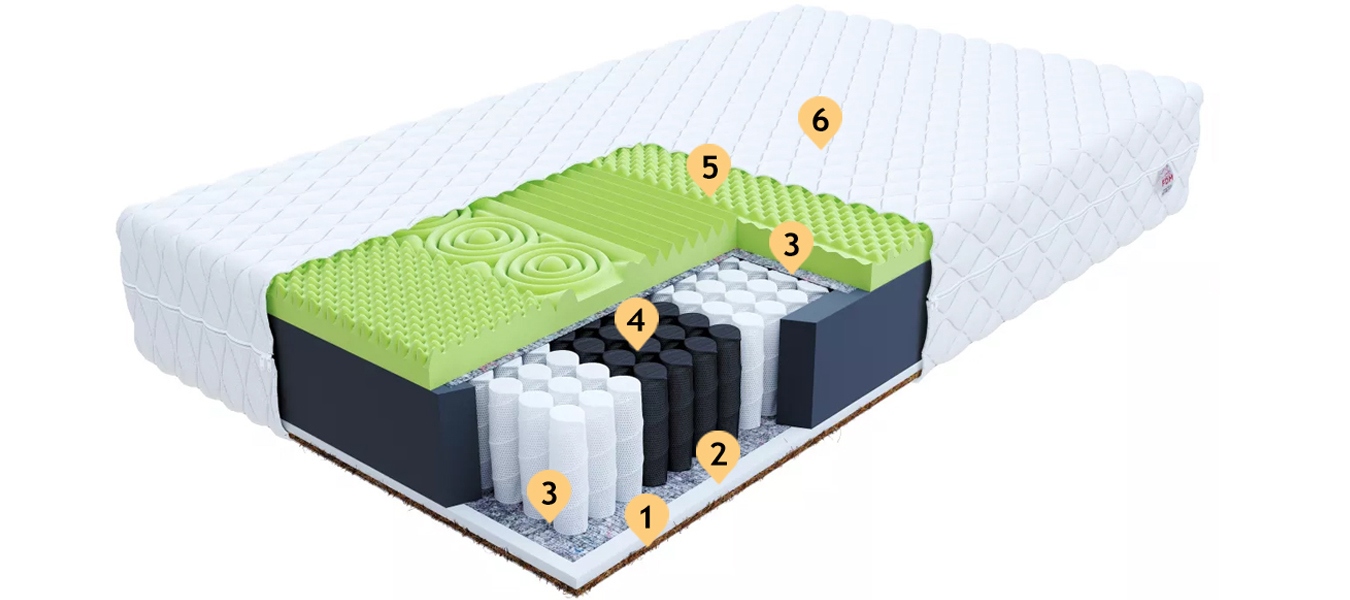 Taštičková matrace VASTO MAX JERSEY 80x200 cm s KOKOSEM 25 cm